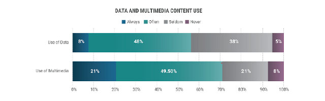 multimedia for journalists