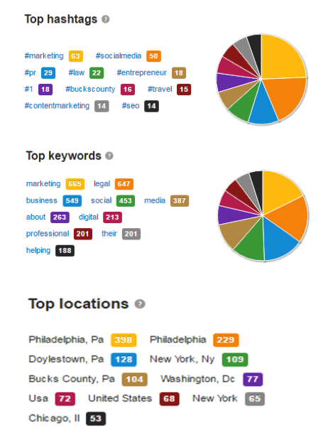 hashtag research reports and charts