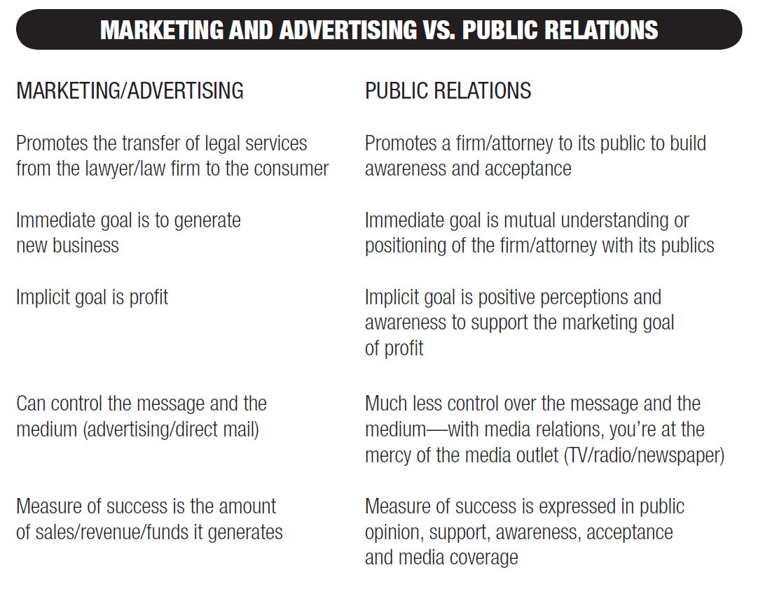 Marketing and Advertising vs. Public Relations