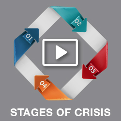 Stages and Key Principles of Community Bank Crisis Management and Planning [Video]