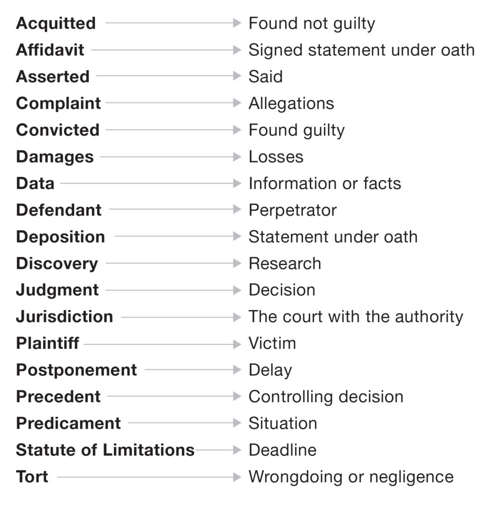 Guidelines for Writing Effective Legal Blog Posts