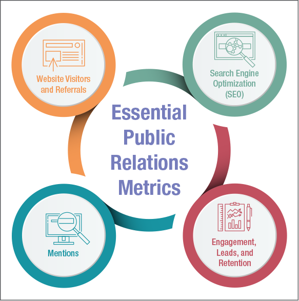 Essential Public Relations Metrics