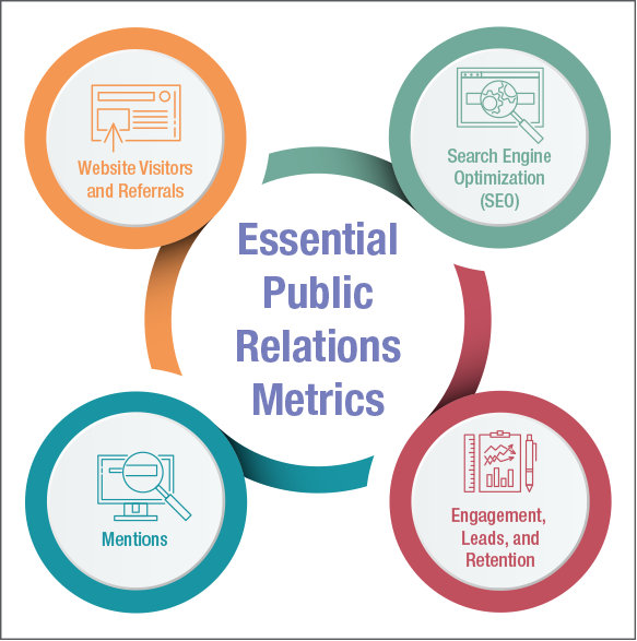 Essential Public Relations Metrics