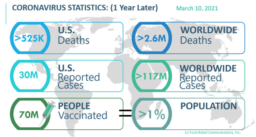 One Year After the World Shut Down, Where Are We Now?