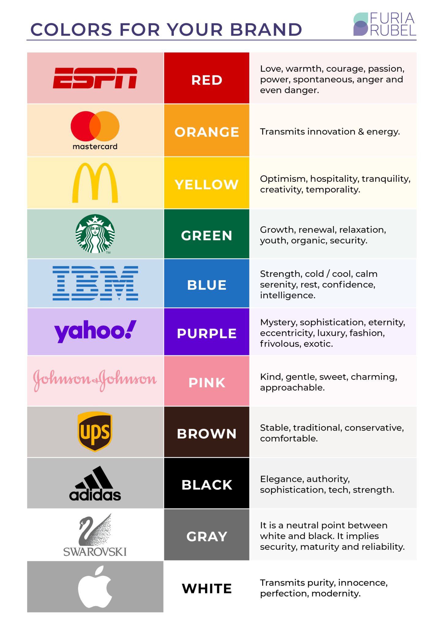 Rebranding – Why, How and a Checklist - Furia Rubel Communications, Inc.